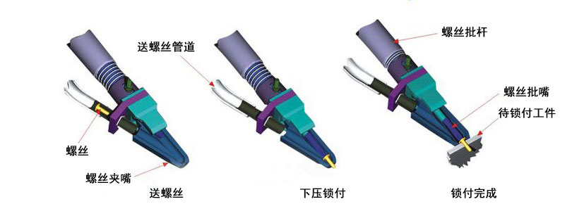 自動擰螺絲機 自動鎖螺絲機