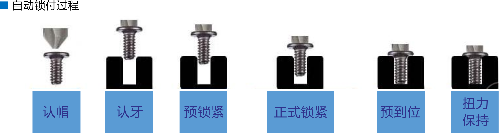 自動打螺絲機 自動鎖螺絲機
